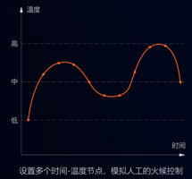 集攪拌與炒菜于一體的智能設(shè)備，一機兩用，雙管其下！